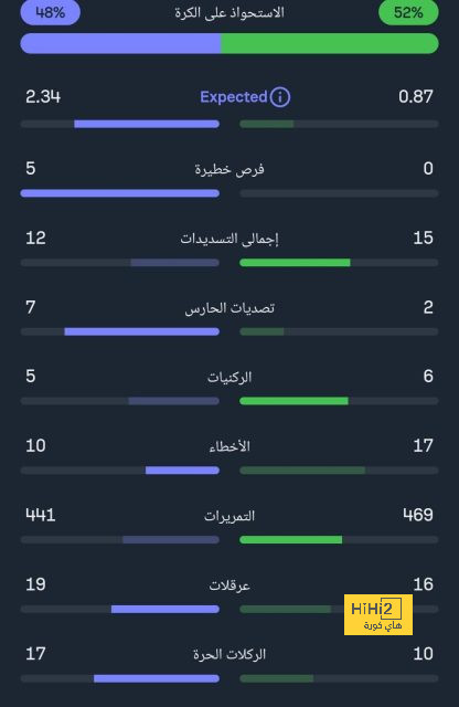 psg vs lyon