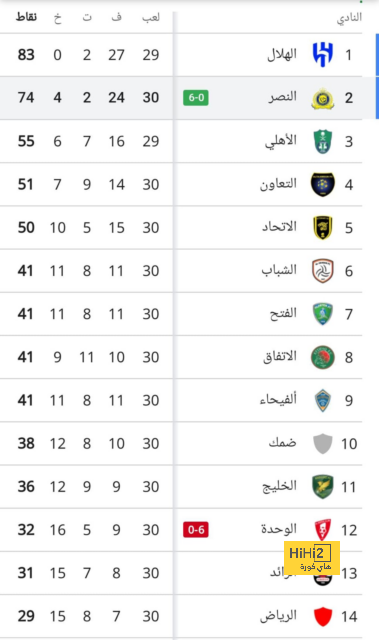 قائمة هدافي الدوري الإسباني