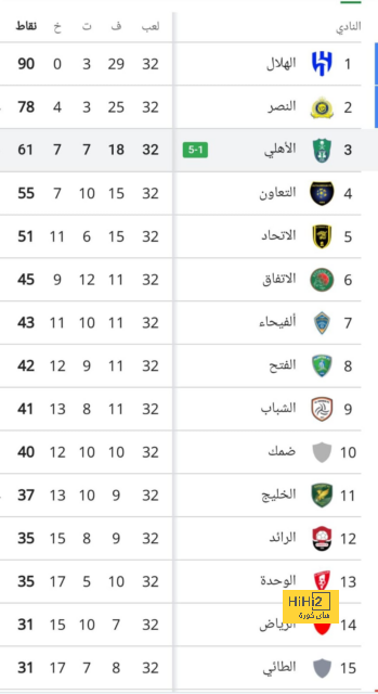 قمة الدوري السعودي