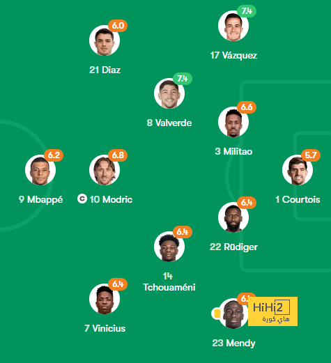 هدافي دوري المؤتمر الأوروبي