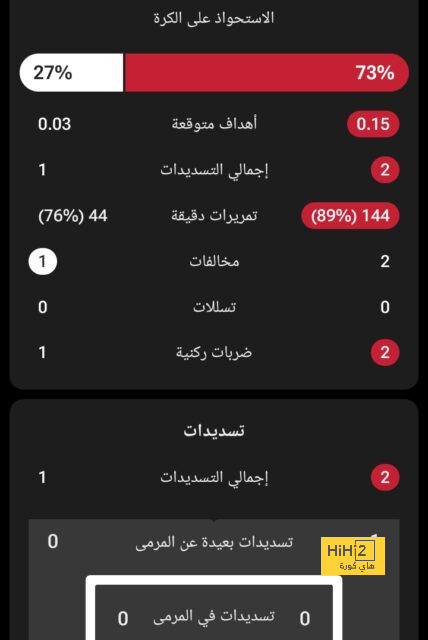 توقعات مباريات الأسبوع