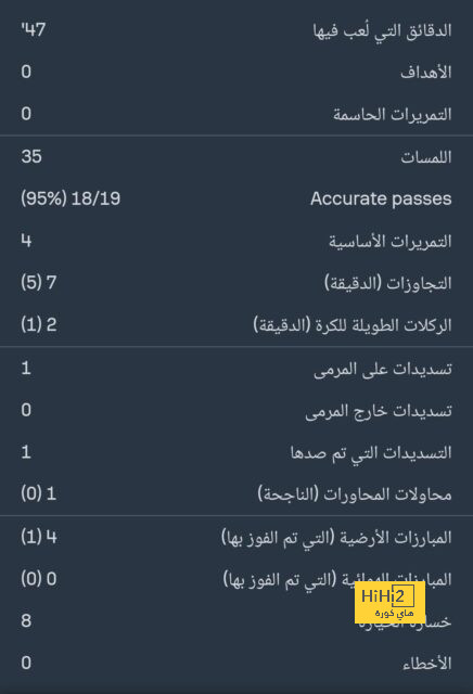 قائمة المنتخبات المشاركة في كأس العالم