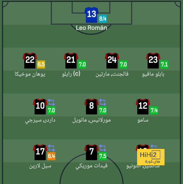 real sociedad vs las palmas