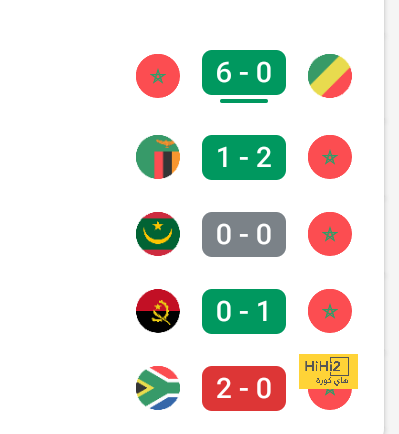 مباريات دور المجموعات