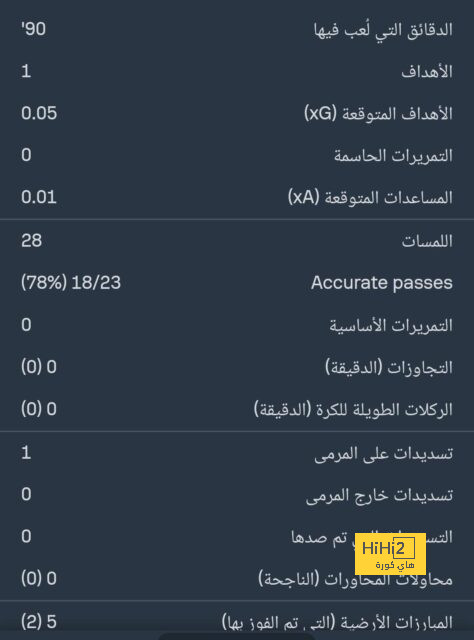 نتائج مباريات دوري الدرجة الأولى