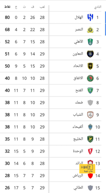 ترتيب الدوري الاسباني