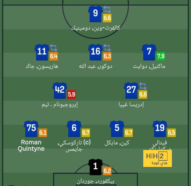 بث مباشر لمباريات الدوري الإنجليزي