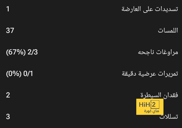 هداف دوري أبطال أفريقيا