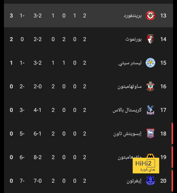 مواعيد مباريات دوري أبطال أوروبا