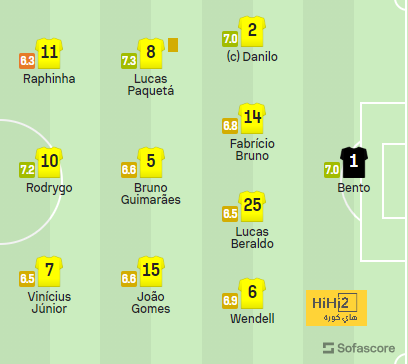 como vs roma