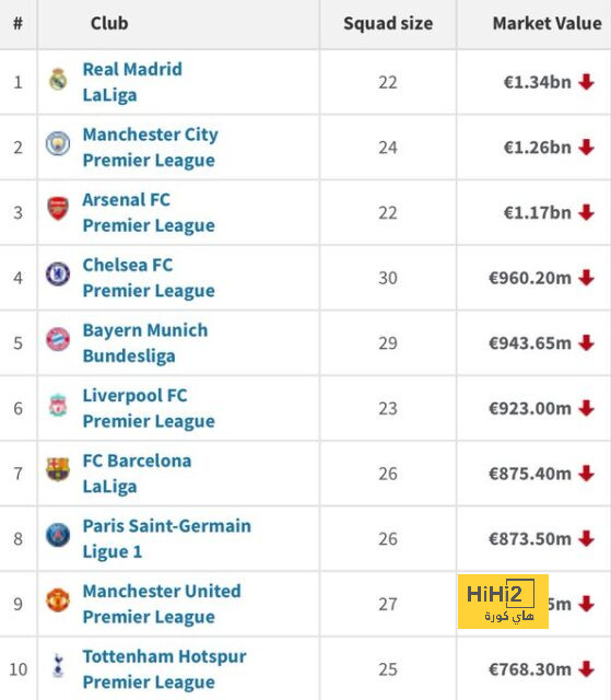 ترتيب الهدافين في دوري الأمم الأوروبية