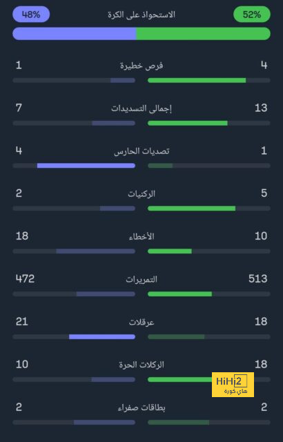 توقعات مباريات الأسبوع