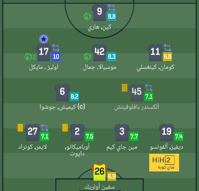 قائمة هدافي الدوري الإسباني