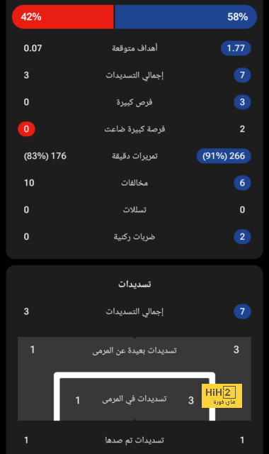 هداف دوري أبطال أفريقيا