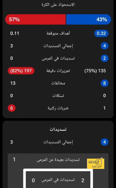 ترتيب الدوري الاسباني