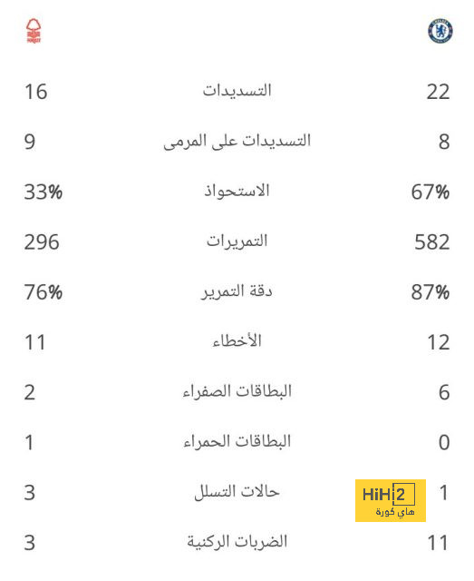 تحليل مباريات الدوري الإيطالي