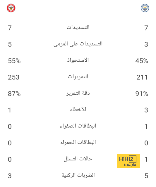 مباريات دور المجموعات