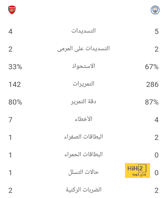 قائمة المنتخبات الفائزة بكأس العالم