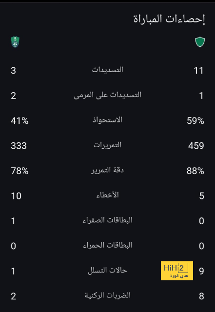 تحليل أهداف مباراة برشلونة وبايرن ميونخ