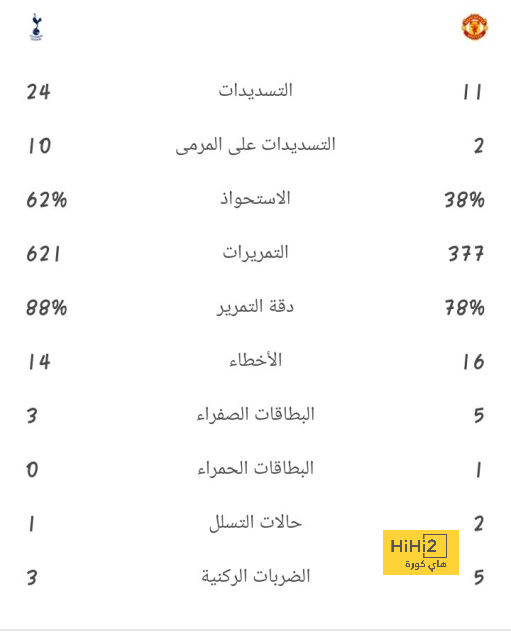 مباريات الدوري المصري