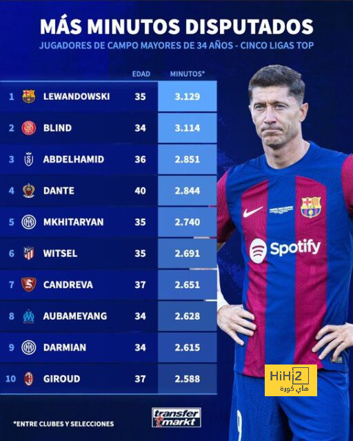 مباريات ربع نهائي دوري أبطال أفريقيا