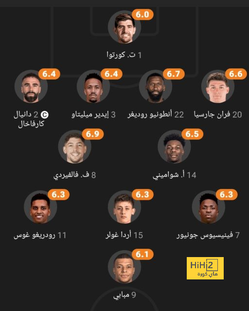 ترتيب هدافي دوري أبطال أوروبا