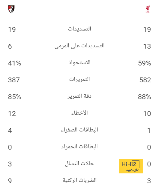 قائمة المنتخبات المشاركة في كأس العالم