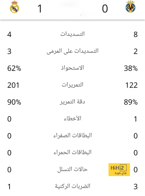 فولهام ضد آرسنال