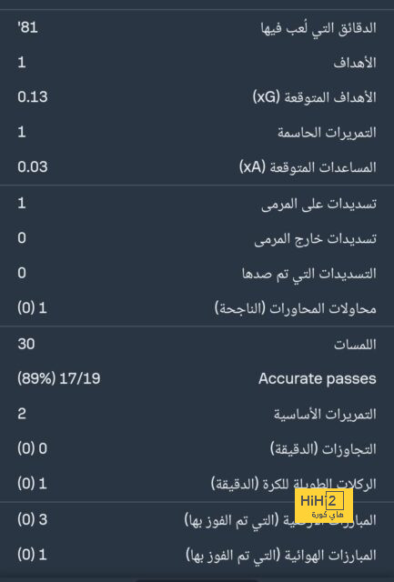 مان سيتي ضد مان يونايتد