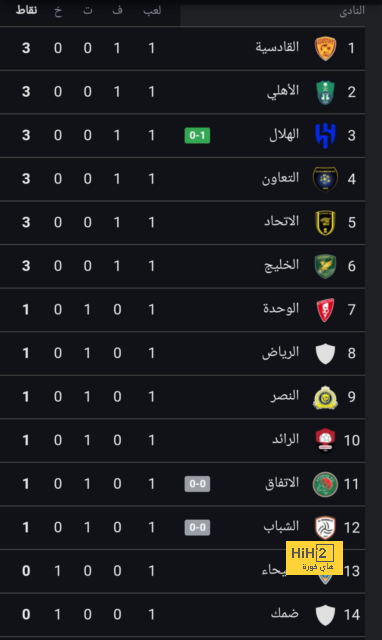 هداف دوري أبطال أفريقيا