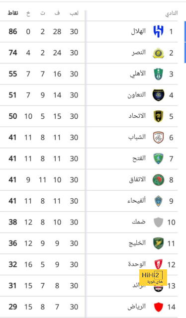 مباريات دور الـ16 في دوري الأبطال