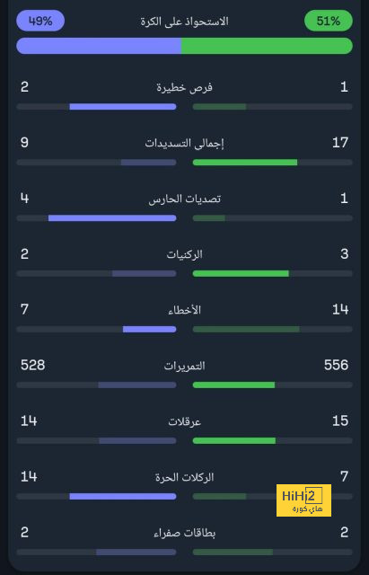 مان سيتي ضد مان يونايتد