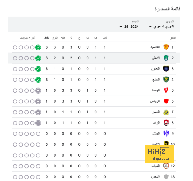 مباريات دور المجموعات