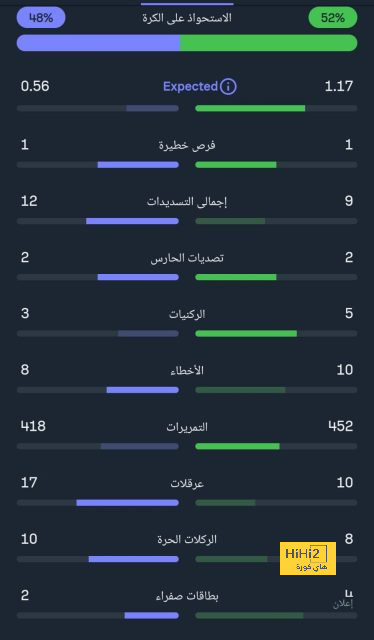 pak vs sa