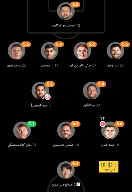 مقارنة بين ميسي ورونالدو