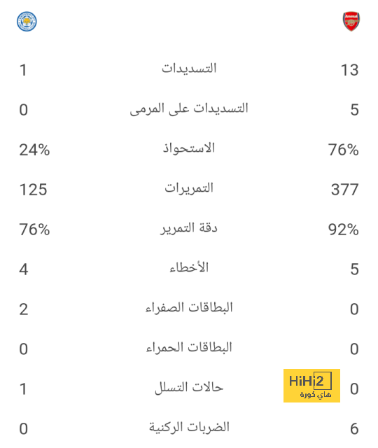 pak vs sa