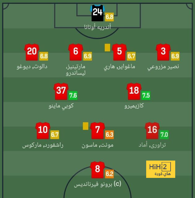 مباريات ربع نهائي دوري أبطال أفريقيا