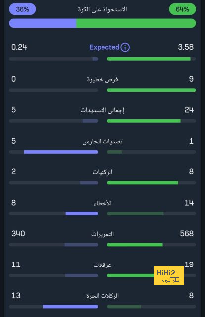 man city vs man united