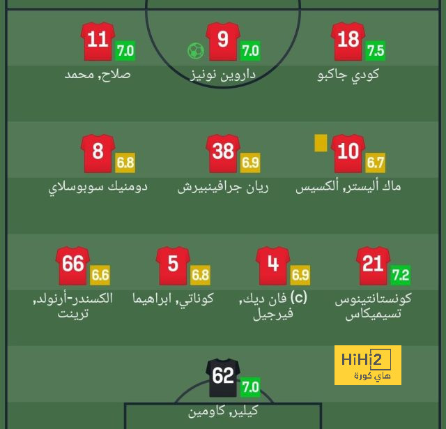 وست هام ضد وولفرهامبتون