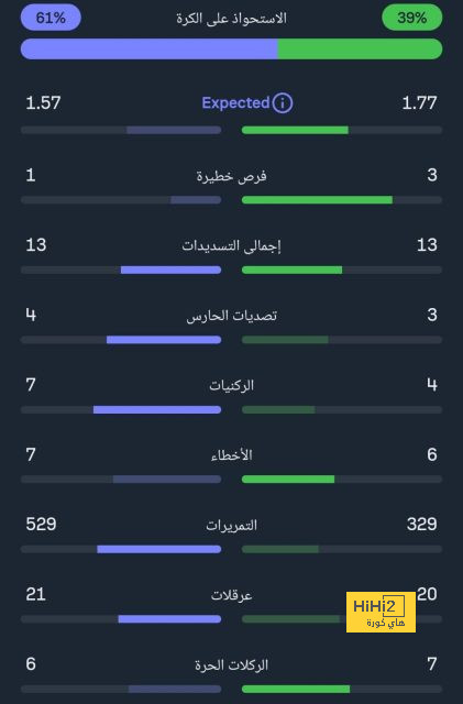 نتيجة مباراة برشلونة وريال مدريد اليوم