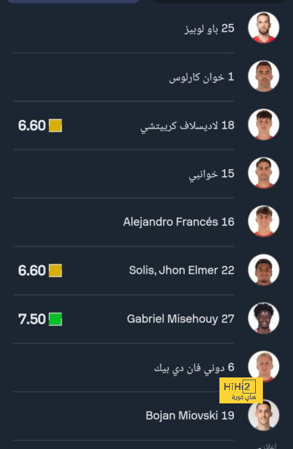 ترتيب مجموعات دوري أبطال أوروبا