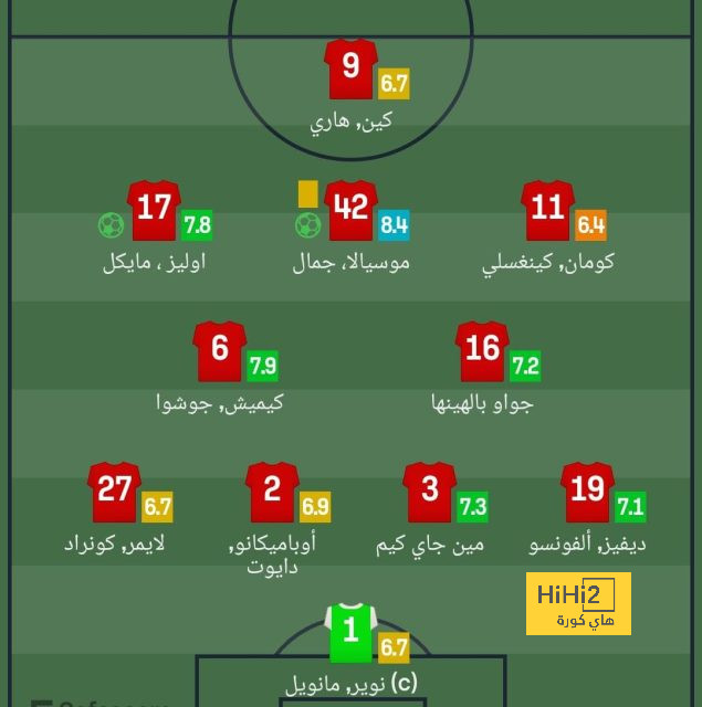 قائمة المنتخبات الفائزة بكأس العالم