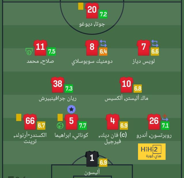 ترتيب هدافي كأس العالم