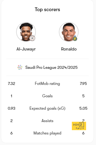 ترتيب مجموعات دوري أبطال أوروبا