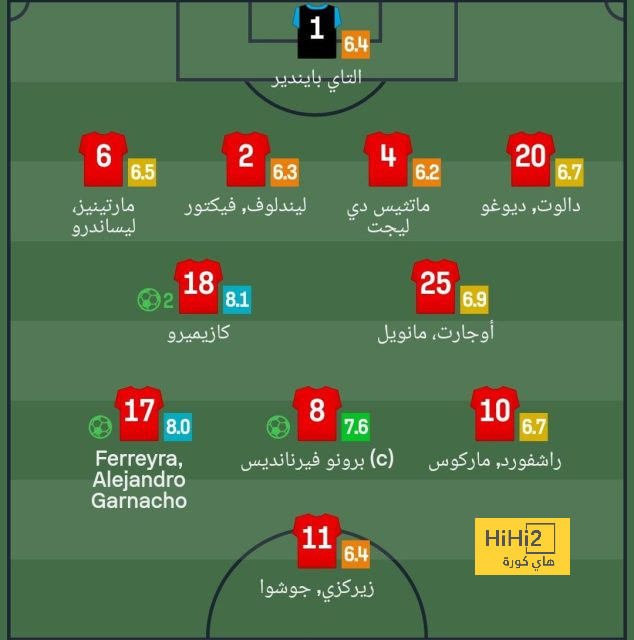 بث مباشر لمباريات الدوري الإنجليزي