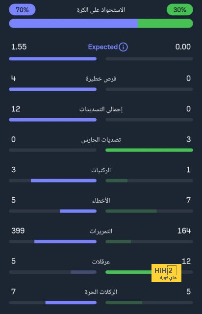 تفاصيل مباراة ريال مدريد ويوفنتوس