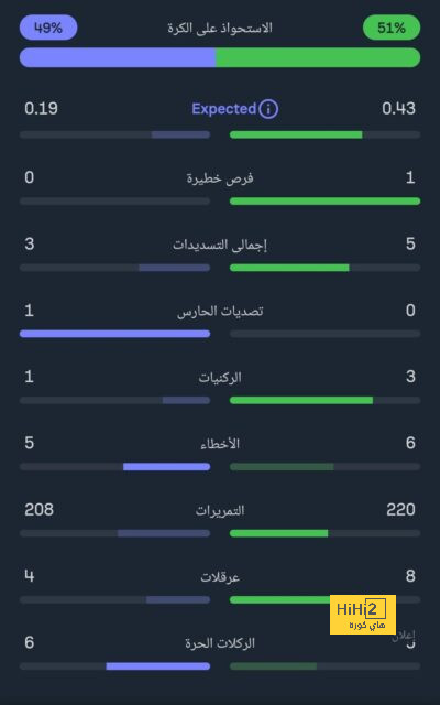 موعد انطلاق دوري أبطال آسيا