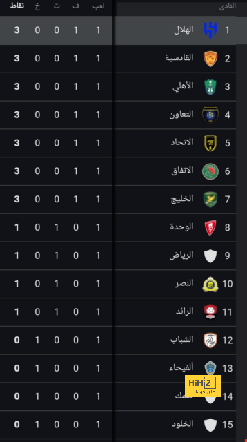 ترتيب الهدافين في دوري الأمم الأوروبية