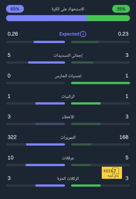 المباريات المؤجلة