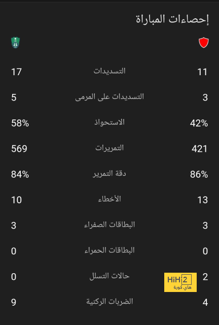 مباريات دور المجموعات